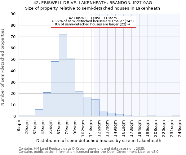 42, ERISWELL DRIVE, LAKENHEATH, BRANDON, IP27 9AG: Size of property relative to semi-detached houses houses in Lakenheath