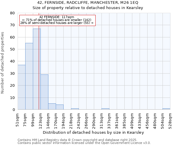 42, FERNSIDE, RADCLIFFE, MANCHESTER, M26 1EQ: Size of property relative to detached houses houses in Kearsley