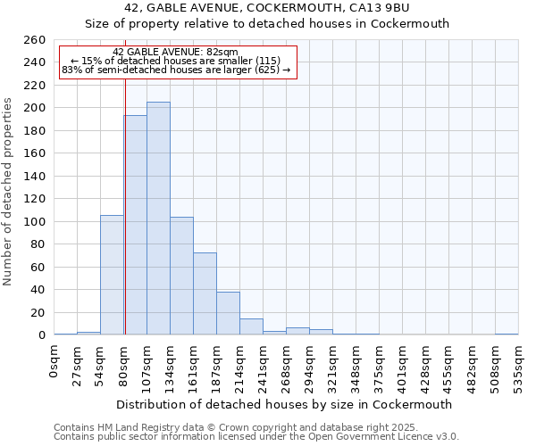 42, GABLE AVENUE, COCKERMOUTH, CA13 9BU: Size of property relative to detached houses houses in Cockermouth