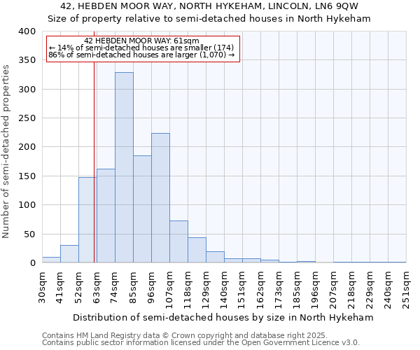 42, HEBDEN MOOR WAY, NORTH HYKEHAM, LINCOLN, LN6 9QW: Size of property relative to semi-detached houses houses in North Hykeham