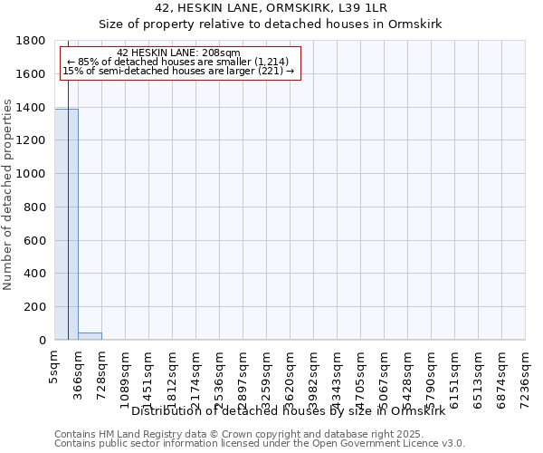42, HESKIN LANE, ORMSKIRK, L39 1LR: Size of property relative to detached houses houses in Ormskirk