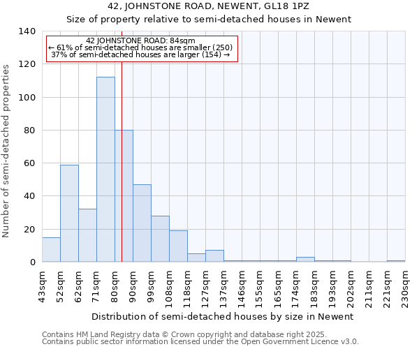 42, JOHNSTONE ROAD, NEWENT, GL18 1PZ: Size of property relative to semi-detached houses houses in Newent