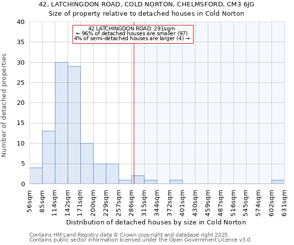 42, LATCHINGDON ROAD, COLD NORTON, CHELMSFORD, CM3 6JG: Size of property relative to detached houses houses in Cold Norton