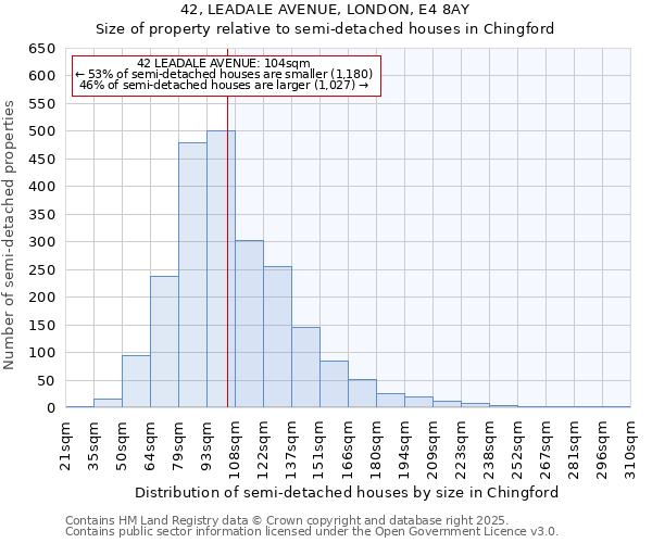 42, LEADALE AVENUE, LONDON, E4 8AY: Size of property relative to semi-detached houses houses in Chingford