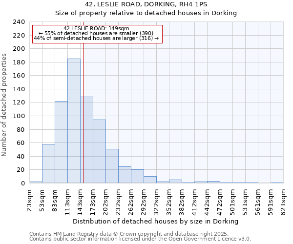 42, LESLIE ROAD, DORKING, RH4 1PS: Size of property relative to detached houses houses in Dorking
