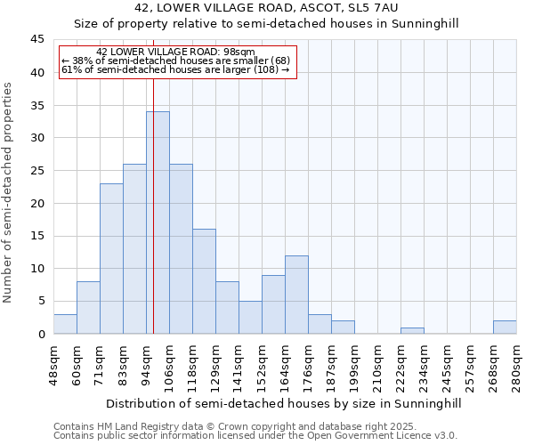 42, LOWER VILLAGE ROAD, ASCOT, SL5 7AU: Size of property relative to semi-detached houses houses in Sunninghill