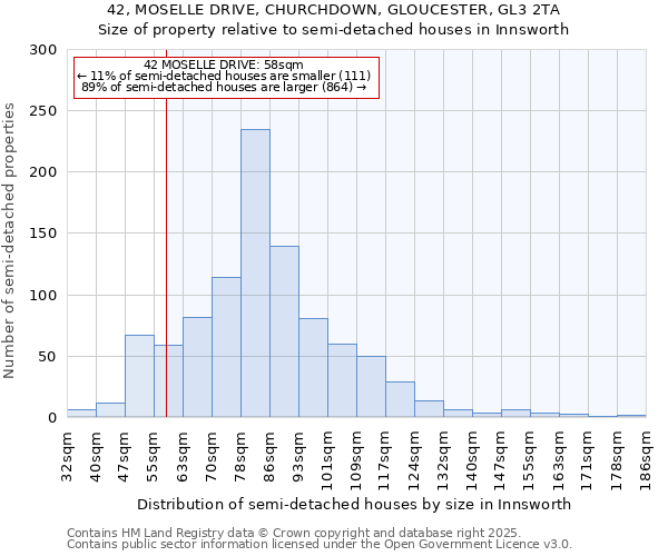 42, MOSELLE DRIVE, CHURCHDOWN, GLOUCESTER, GL3 2TA: Size of property relative to semi-detached houses houses in Innsworth