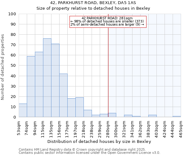 42, PARKHURST ROAD, BEXLEY, DA5 1AS: Size of property relative to detached houses houses in Bexley