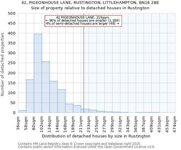 42, PIGEONHOUSE LANE, RUSTINGTON, LITTLEHAMPTON, BN16 2BE: Size of property relative to detached houses houses in Rustington