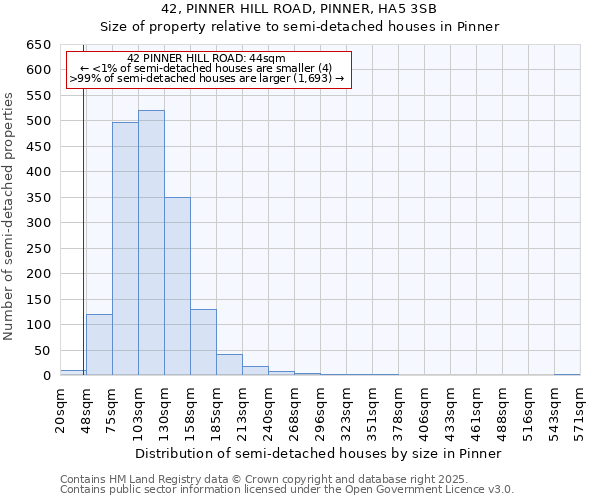 42, PINNER HILL ROAD, PINNER, HA5 3SB: Size of property relative to semi-detached houses houses in Pinner