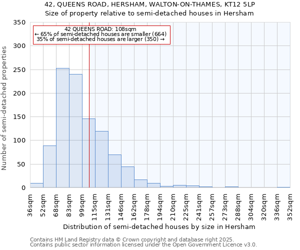 42, QUEENS ROAD, HERSHAM, WALTON-ON-THAMES, KT12 5LP: Size of property relative to semi-detached houses houses in Hersham
