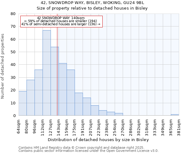 42, SNOWDROP WAY, BISLEY, WOKING, GU24 9BL: Size of property relative to detached houses houses in Bisley