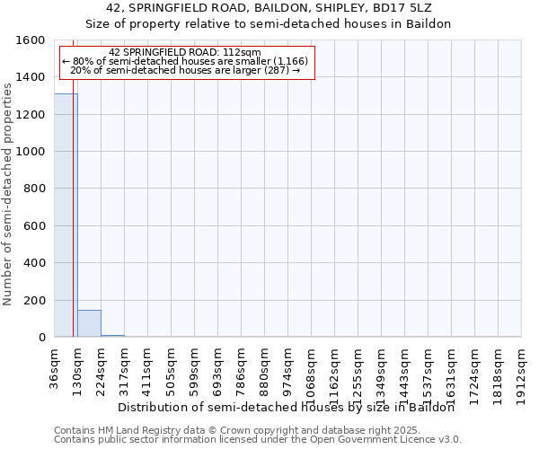 42, SPRINGFIELD ROAD, BAILDON, SHIPLEY, BD17 5LZ: Size of property relative to semi-detached houses houses in Baildon