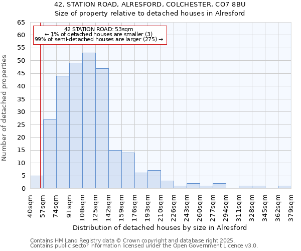 42, STATION ROAD, ALRESFORD, COLCHESTER, CO7 8BU: Size of property relative to detached houses houses in Alresford