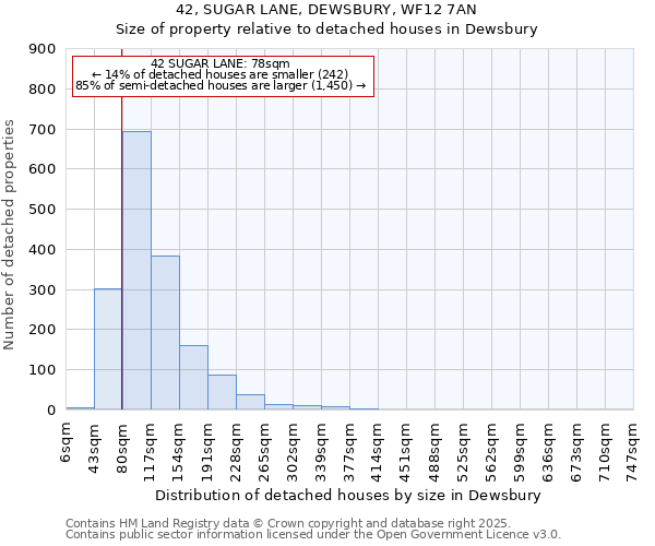 42, SUGAR LANE, DEWSBURY, WF12 7AN: Size of property relative to detached houses houses in Dewsbury