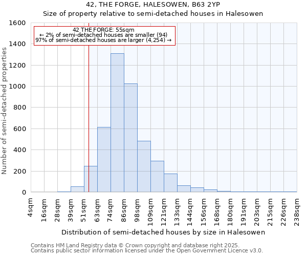 42, THE FORGE, HALESOWEN, B63 2YP: Size of property relative to semi-detached houses houses in Halesowen
