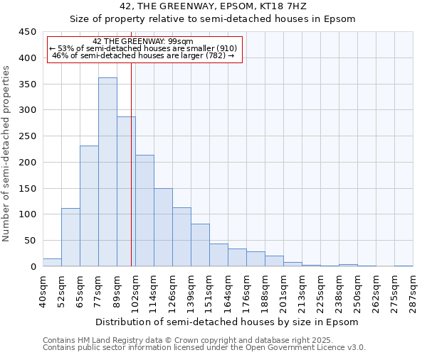 42, THE GREENWAY, EPSOM, KT18 7HZ: Size of property relative to semi-detached houses houses in Epsom