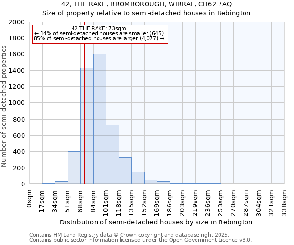 42, THE RAKE, BROMBOROUGH, WIRRAL, CH62 7AQ: Size of property relative to semi-detached houses houses in Bebington