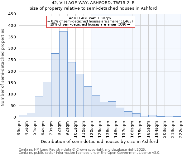 42, VILLAGE WAY, ASHFORD, TW15 2LB: Size of property relative to semi-detached houses houses in Ashford