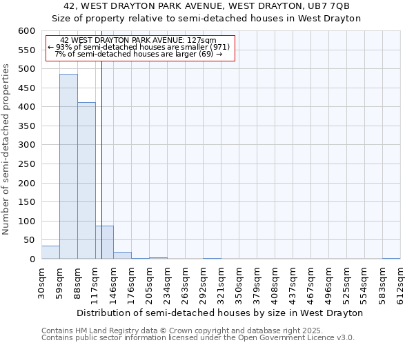42, WEST DRAYTON PARK AVENUE, WEST DRAYTON, UB7 7QB: Size of property relative to semi-detached houses houses in West Drayton
