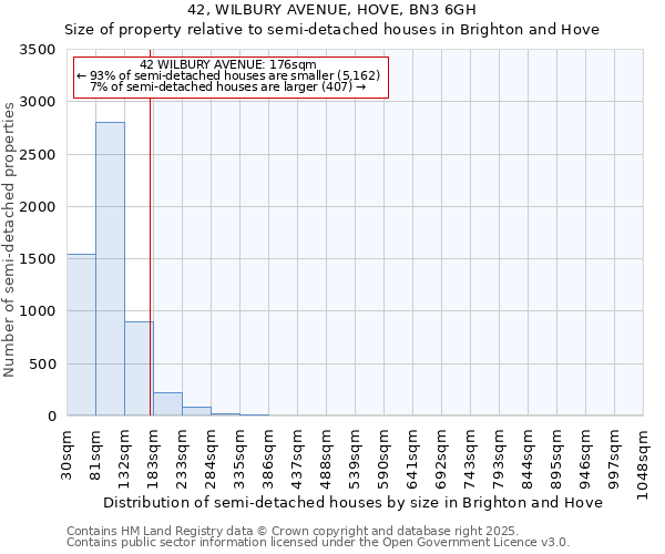 42, WILBURY AVENUE, HOVE, BN3 6GH: Size of property relative to semi-detached houses houses in Brighton and Hove