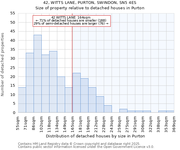 42, WITTS LANE, PURTON, SWINDON, SN5 4ES: Size of property relative to detached houses houses in Purton
