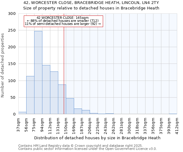 42, WORCESTER CLOSE, BRACEBRIDGE HEATH, LINCOLN, LN4 2TY: Size of property relative to detached houses houses in Bracebridge Heath