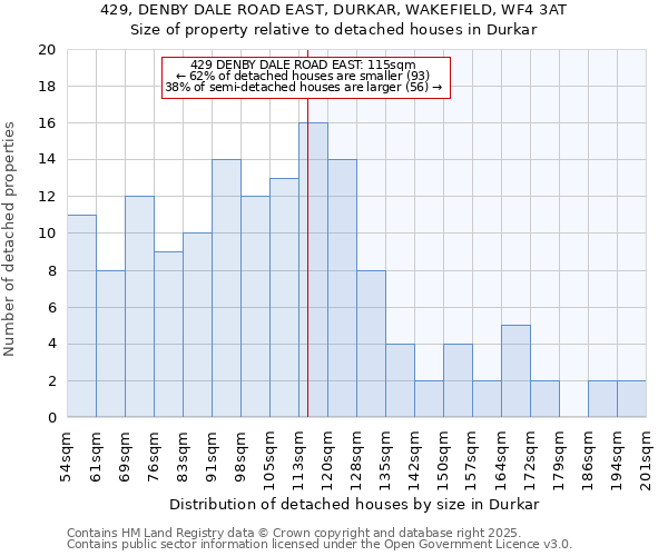 429, DENBY DALE ROAD EAST, DURKAR, WAKEFIELD, WF4 3AT: Size of property relative to detached houses houses in Durkar