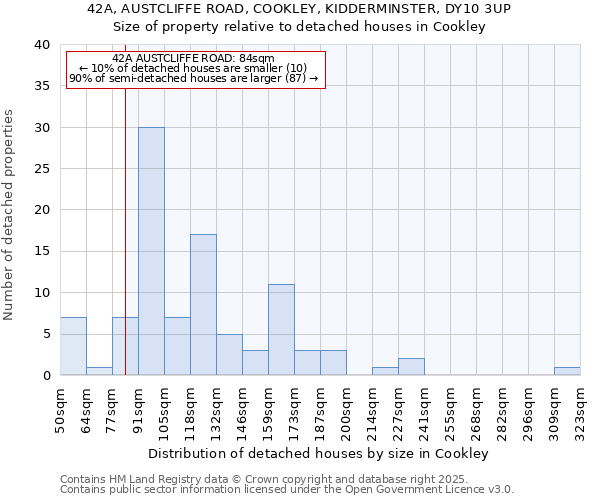 42A, AUSTCLIFFE ROAD, COOKLEY, KIDDERMINSTER, DY10 3UP: Size of property relative to detached houses houses in Cookley
