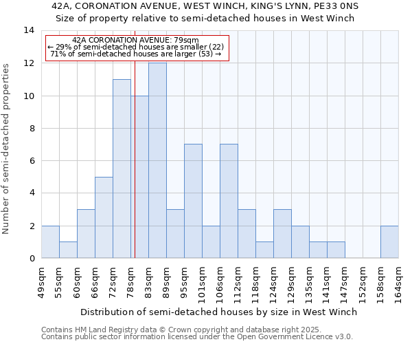 42A, CORONATION AVENUE, WEST WINCH, KING'S LYNN, PE33 0NS: Size of property relative to semi-detached houses houses in West Winch