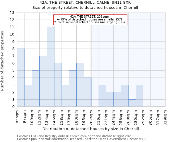 42A, THE STREET, CHERHILL, CALNE, SN11 8XR: Size of property relative to detached houses houses in Cherhill