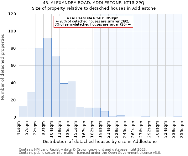 43, ALEXANDRA ROAD, ADDLESTONE, KT15 2PQ: Size of property relative to detached houses houses in Addlestone