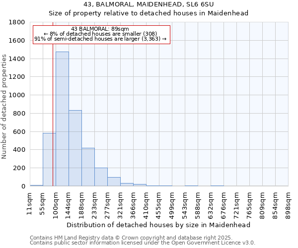 43, BALMORAL, MAIDENHEAD, SL6 6SU: Size of property relative to detached houses houses in Maidenhead