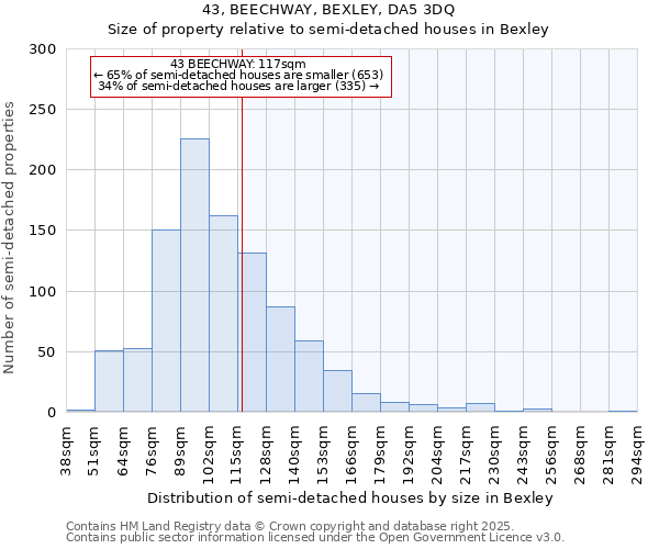43, BEECHWAY, BEXLEY, DA5 3DQ: Size of property relative to semi-detached houses houses in Bexley