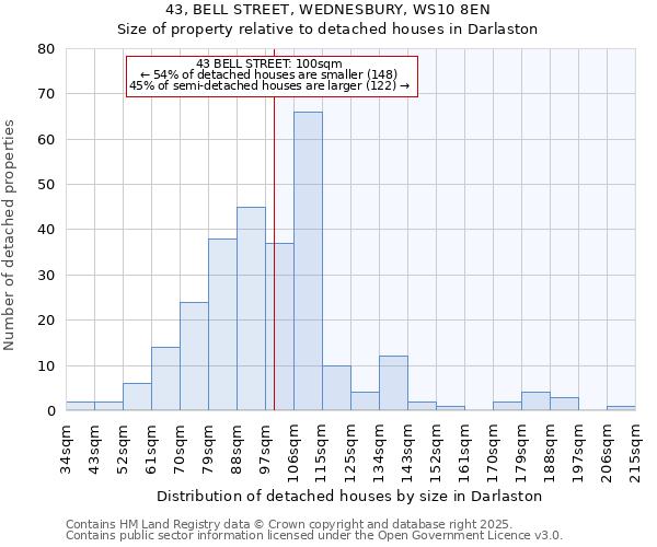 43, BELL STREET, WEDNESBURY, WS10 8EN: Size of property relative to detached houses houses in Darlaston