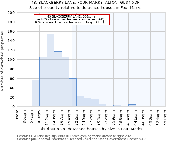 43, BLACKBERRY LANE, FOUR MARKS, ALTON, GU34 5DF: Size of property relative to detached houses houses in Four Marks