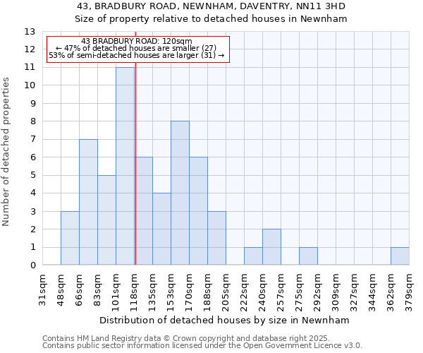 43, BRADBURY ROAD, NEWNHAM, DAVENTRY, NN11 3HD: Size of property relative to detached houses houses in Newnham
