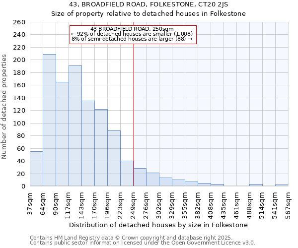 43, BROADFIELD ROAD, FOLKESTONE, CT20 2JS: Size of property relative to detached houses houses in Folkestone
