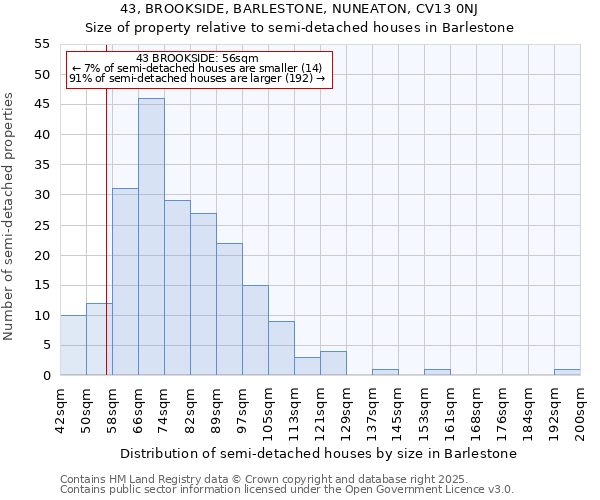 43, BROOKSIDE, BARLESTONE, NUNEATON, CV13 0NJ: Size of property relative to semi-detached houses houses in Barlestone