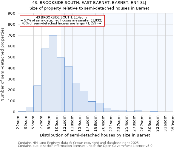 43, BROOKSIDE SOUTH, EAST BARNET, BARNET, EN4 8LJ: Size of property relative to semi-detached houses houses in Barnet