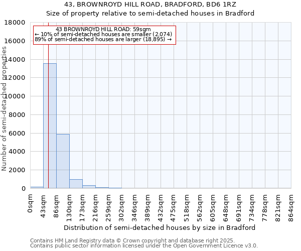 43, BROWNROYD HILL ROAD, BRADFORD, BD6 1RZ: Size of property relative to semi-detached houses houses in Bradford