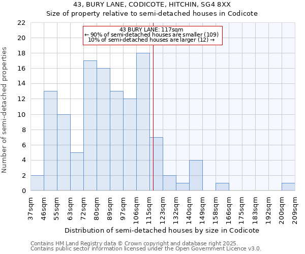 43, BURY LANE, CODICOTE, HITCHIN, SG4 8XX: Size of property relative to semi-detached houses houses in Codicote