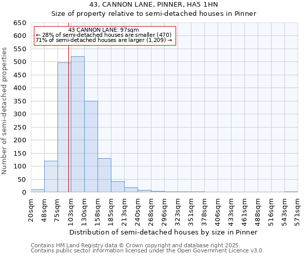 43, CANNON LANE, PINNER, HA5 1HN: Size of property relative to semi-detached houses houses in Pinner