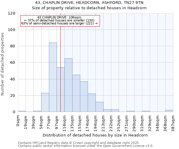 43, CHAPLIN DRIVE, HEADCORN, ASHFORD, TN27 9TN: Size of property relative to detached houses houses in Headcorn