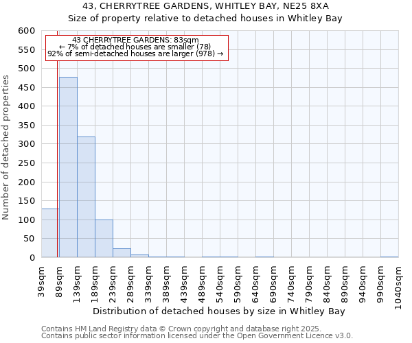 43, CHERRYTREE GARDENS, WHITLEY BAY, NE25 8XA: Size of property relative to detached houses houses in Whitley Bay