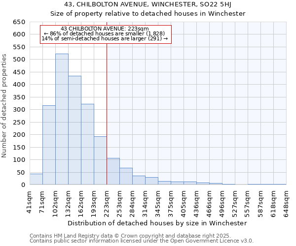 43, CHILBOLTON AVENUE, WINCHESTER, SO22 5HJ: Size of property relative to detached houses houses in Winchester