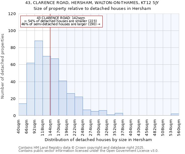 43, CLARENCE ROAD, HERSHAM, WALTON-ON-THAMES, KT12 5JY: Size of property relative to detached houses houses in Hersham
