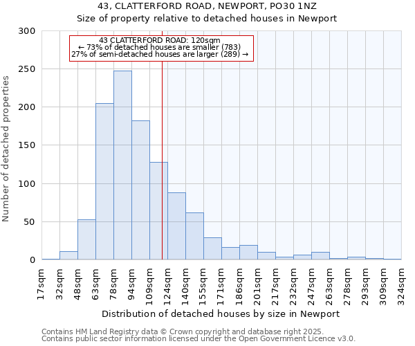 43, CLATTERFORD ROAD, NEWPORT, PO30 1NZ: Size of property relative to detached houses houses in Newport