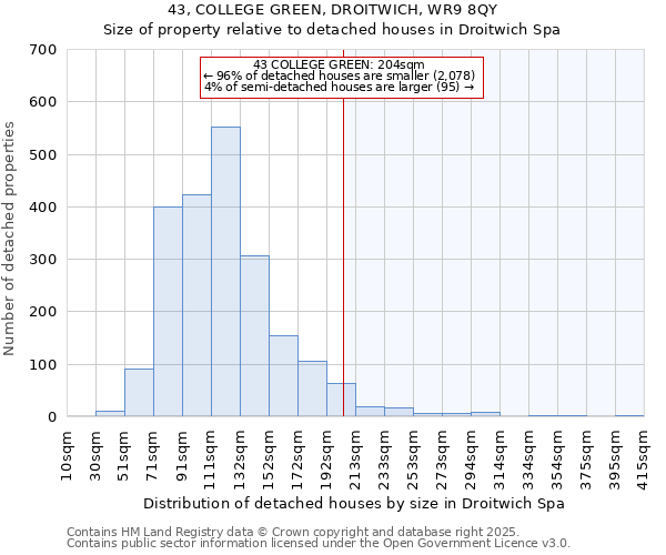 43, COLLEGE GREEN, DROITWICH, WR9 8QY: Size of property relative to detached houses houses in Droitwich Spa