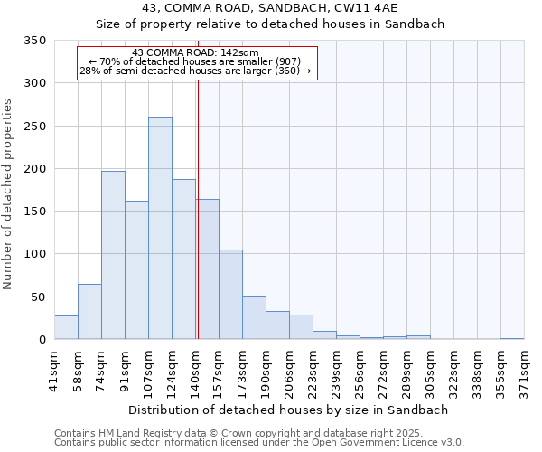 43, COMMA ROAD, SANDBACH, CW11 4AE: Size of property relative to detached houses houses in Sandbach